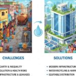 Water Supply in Indian Cities 2026 Billing, Leakage, and Reforms